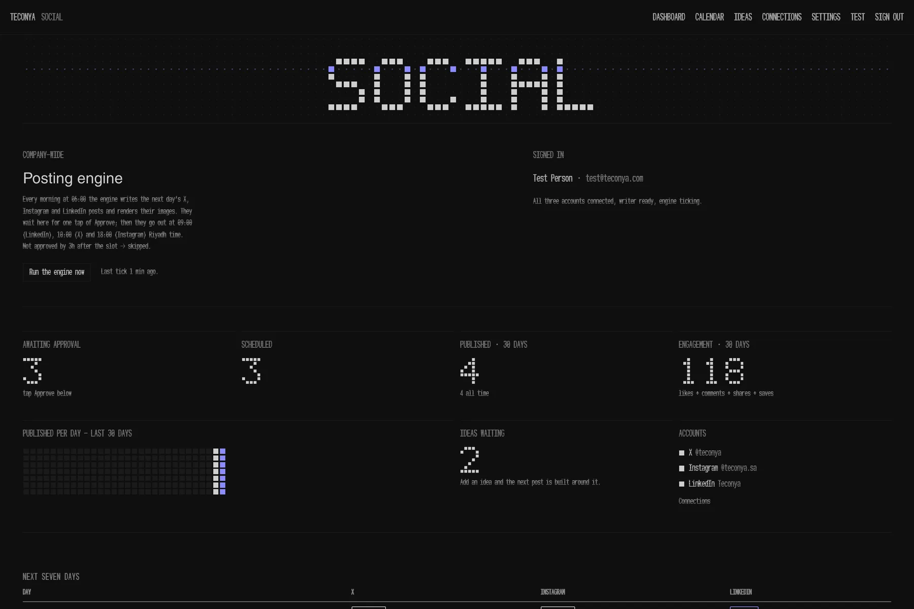 The social dashboard: posts awaiting approval, published per day, engagement, and the three connected accounts.